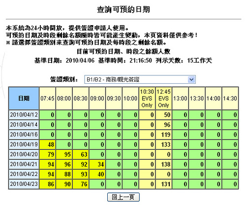 辦美簽流程及經驗分享 Teresa的旅遊筆記